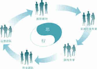 品牌策劃 驅動企業營銷發展的核心引擎