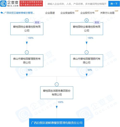 碧桂園關聯企業跨界布局餐飲管理，探索多元化經營新路徑