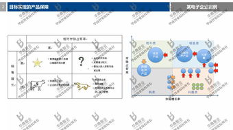 劉春華老師2017年度公司目標(biāo)設(shè)計與營銷戰(zhàn)略規(guī)劃 企業(yè)管理的精準(zhǔn)破局之道