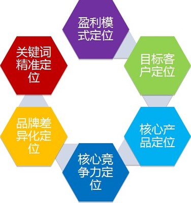 企業(yè)為什么要做一個營銷型網(wǎng)站——企業(yè)營銷策劃的關(guān)鍵一步