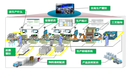 北京歐倍爾智慧工廠3D可視化智能管理仿真中心 引領工業數字化轉型的核心技術服務