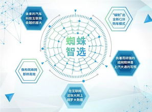定制更徹底的汽車時(shí)代 保時(shí)捷還不夠好？妙傳索思知食平臺(tái)的顛覆之路