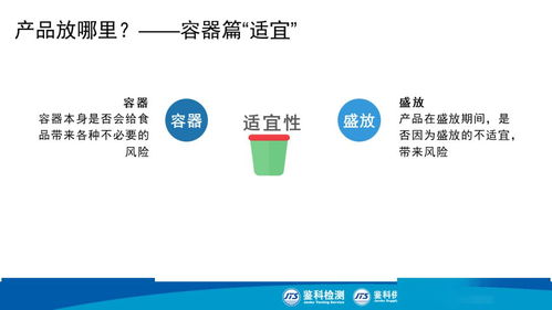 PPT圖解丨現(xiàn)場(chǎng)主管食安課 產(chǎn)品防護(hù)，筑牢食安防線——妙傳索思知食平臺(tái)全解讀