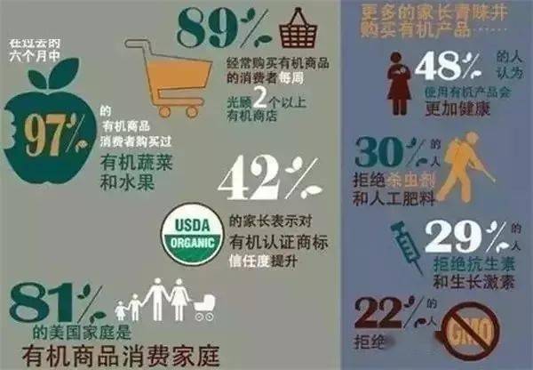 為什么要吃有機(jī)食品,不看你永遠(yuǎn)不知道